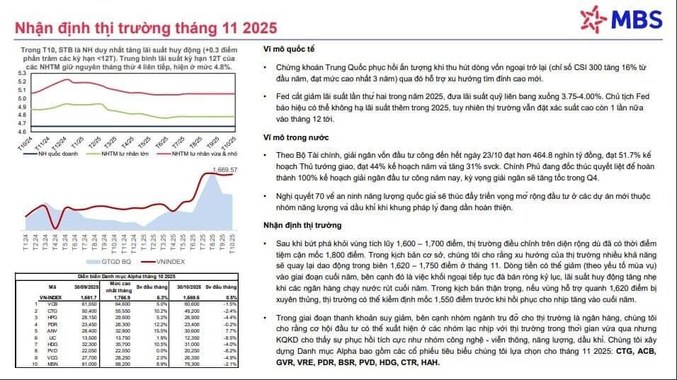 10 cổ phiếu có tiềm năng tăng trưởng trong tháng 11