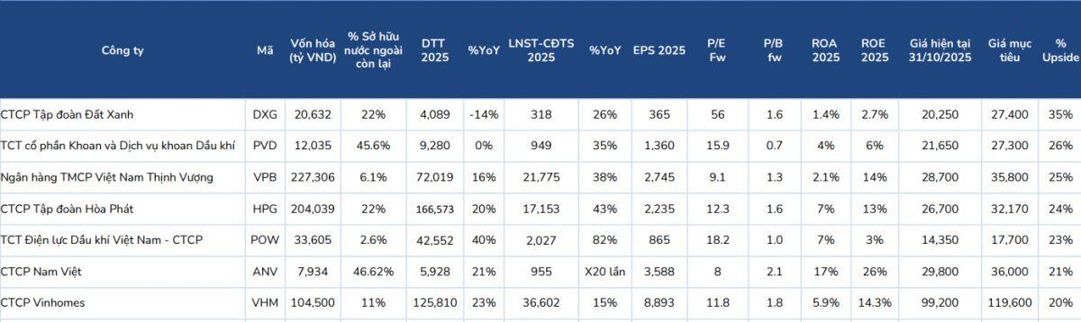7 cổ phiếu đáng chú ý tháng 11, tiềm năng tăng giá trên 20%