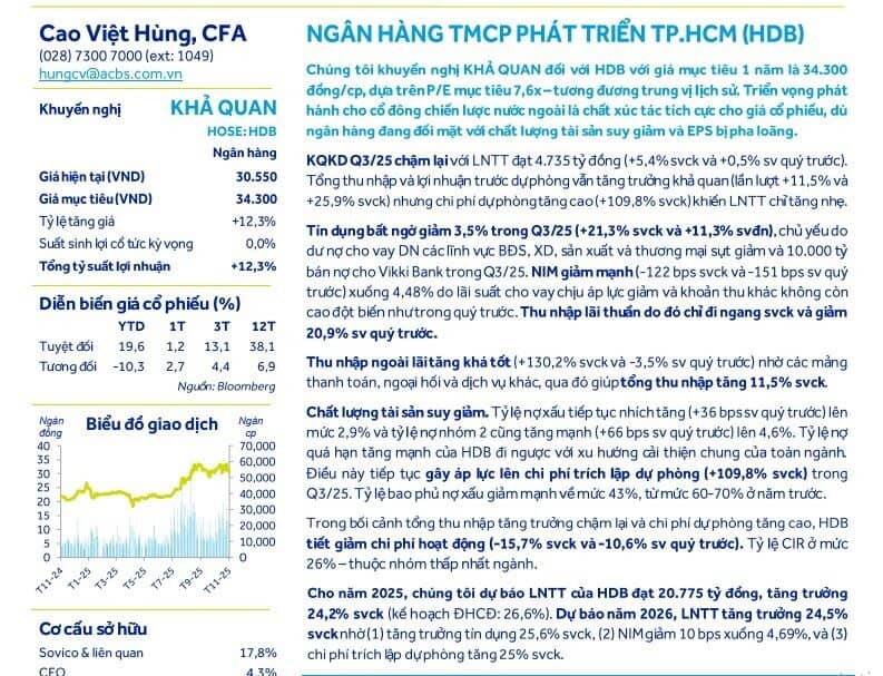 Một ngân hàng có ROE dẫn đầu ngành, cổ phiếu được khuyến nghị khả quan với tiềm năng tăng giá 12%