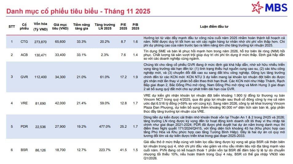 10 cổ phiếu có tiềm năng tăng trưởng trong tháng 11