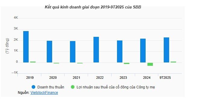 Ngành bia vượt khó