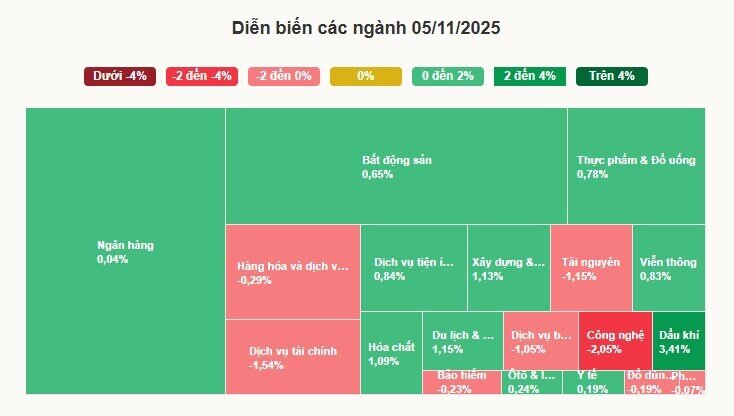 VN-Index tăng phiên thứ hai liên tiếp