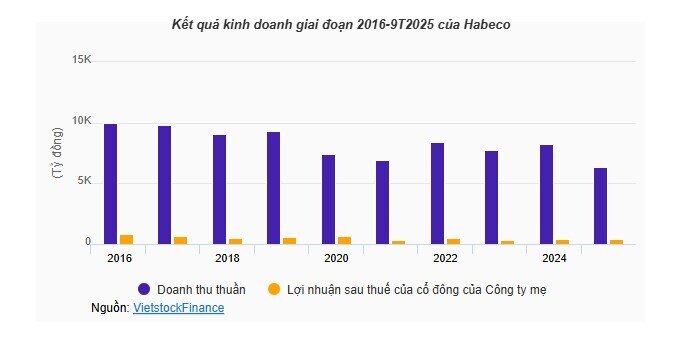 Ngành bia vượt khó