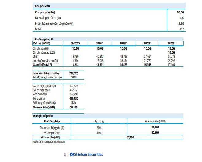 Một mã ngân hàng Big4 lọt top khuyến nghị mua tháng 11, kỳ vọng tăng hơn 21%