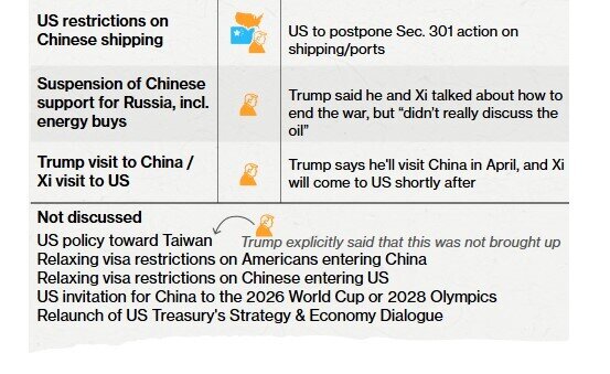 Ông Trump chính thức giảm thuế cho Trung Quốc và đình chiến thương mại thêm một năm