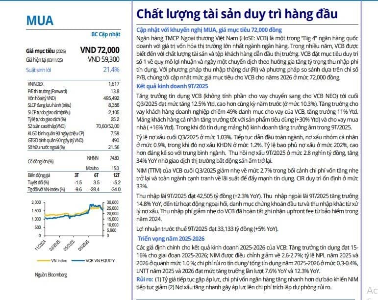 Một mã ngân hàng Big4 lọt top khuyến nghị mua tháng 11, kỳ vọng tăng hơn 21%