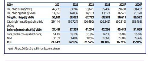 Một mã ngân hàng Big4 lọt top khuyến nghị mua tháng 11, kỳ vọng tăng hơn 21%