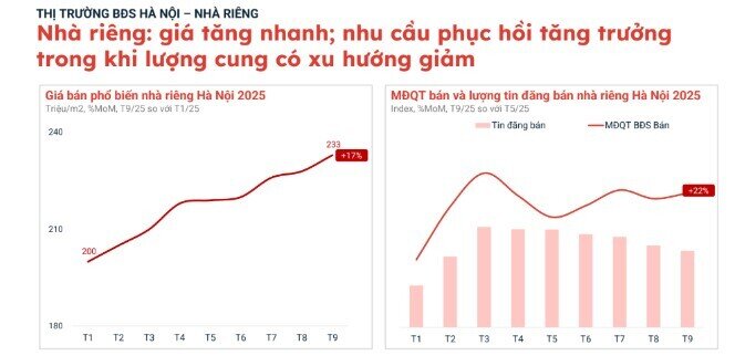 Không tin nổi:  Mua nhà 8 tỷ, sau 1 năm có người trả 15 tỷ