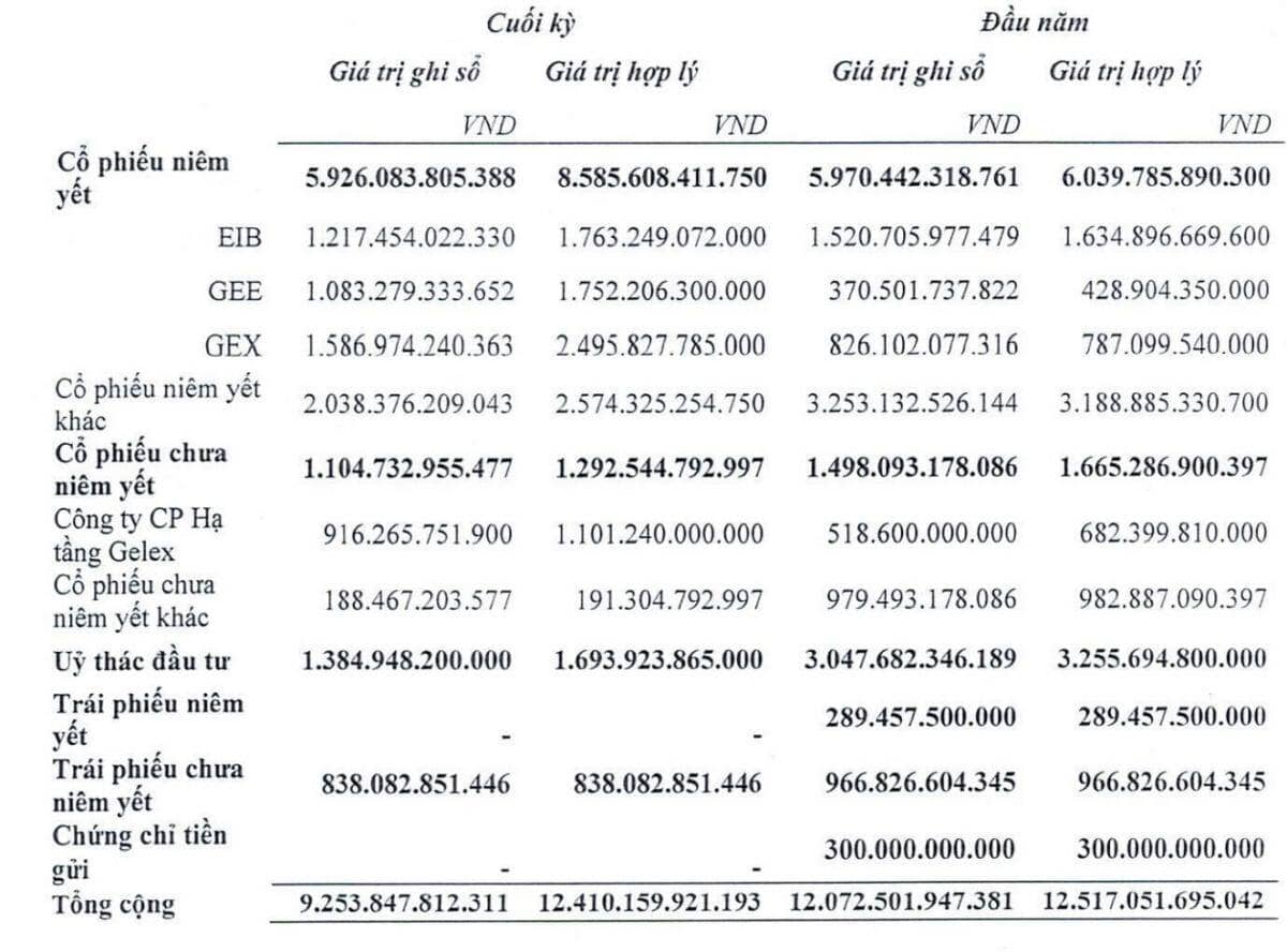 Cổ phiếu VIX liên tục giảm trong nửa tháng, chuyện gì xảy ra?