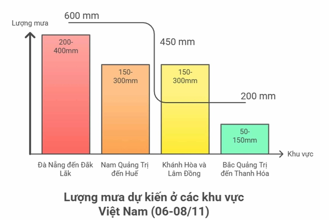 'Kalmaegi là bão mạnh hiếm gặp trong tháng 11'