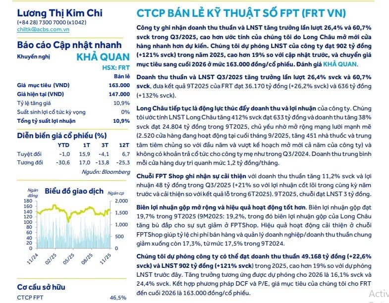 Long Châu kéo lợi nhuận FPT Retail tăng 121%, cổ phiếu FRT 'sáng giá' trở lại