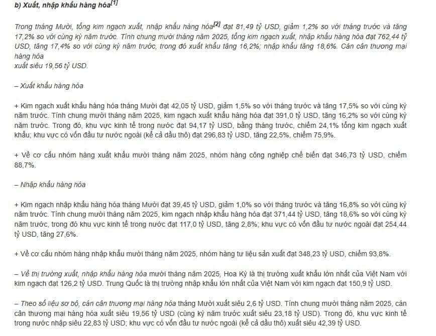Việt Nam xuất siêu 19,56 tỷ USD trong 10 tháng