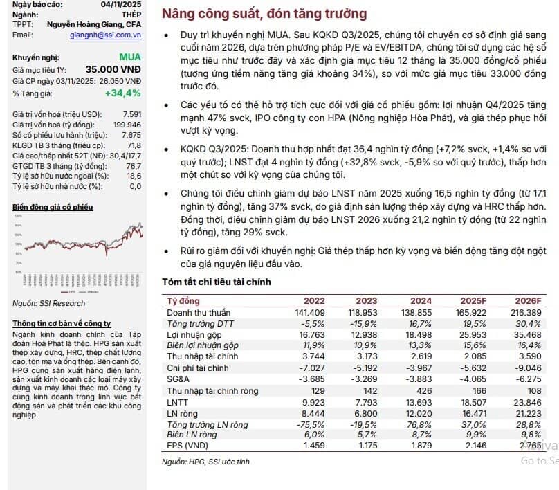 CTCK dự báo Hòa Phát lãi 4.700 tỷ đồng trong quý 4/2025, tăng gần 50%
