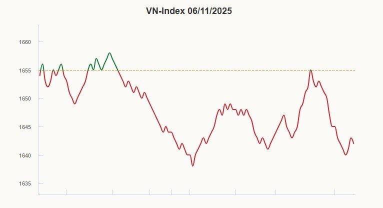 Thanh khoản xuống thấp nhất gần 5 tháng