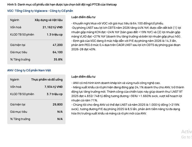 4 cổ phiếu có triển vọng tăng trưởng tích cực trong tháng 11