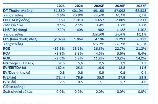 Long Châu kéo lợi nhuận FPT Retail tăng 121%, cổ phiếu FRT 'sáng giá' trở lại