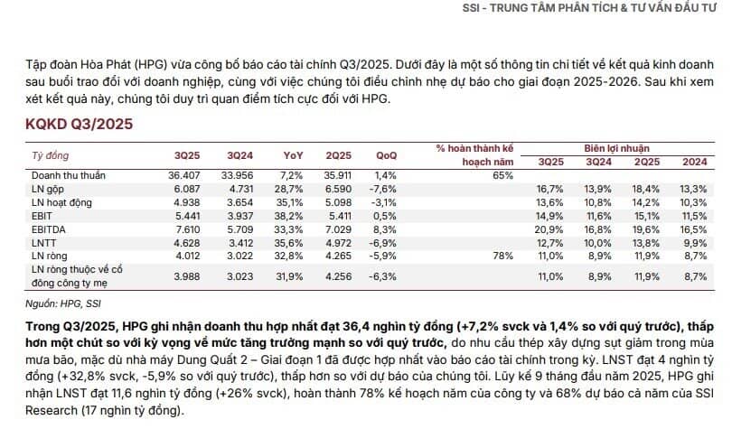 CTCK dự báo Hòa Phát lãi 4.700 tỷ đồng trong quý 4/2025, tăng gần 50%