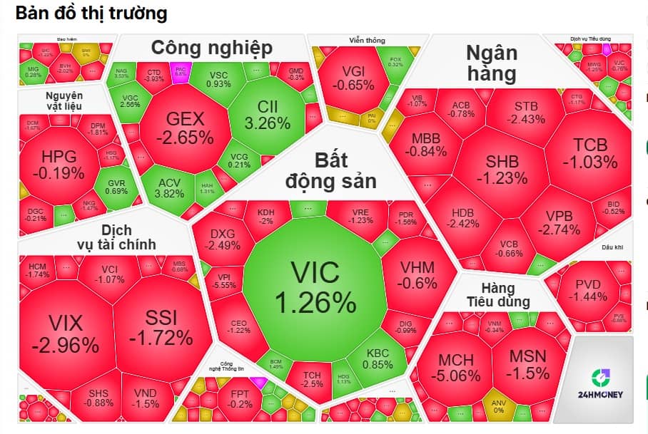 Thanh khoản sụt giảm, dòng tiền rút khỏi thị trường: Giai đoạn “nghỉ chân” hay tín hiệu nguy hiểm?