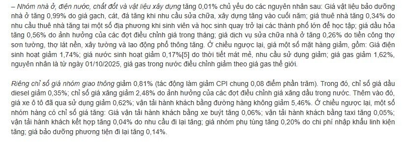 CPI tháng 10 tăng 0,2%