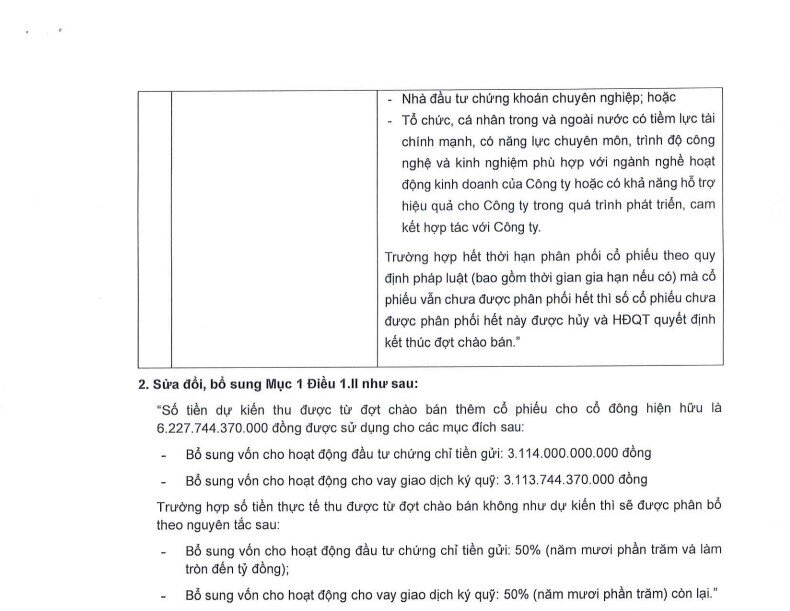 SSI điều chỉnh kế hoạch huy động 6.227 tỷ đồng, 'bơm' 3.113 tỷ cho margin
