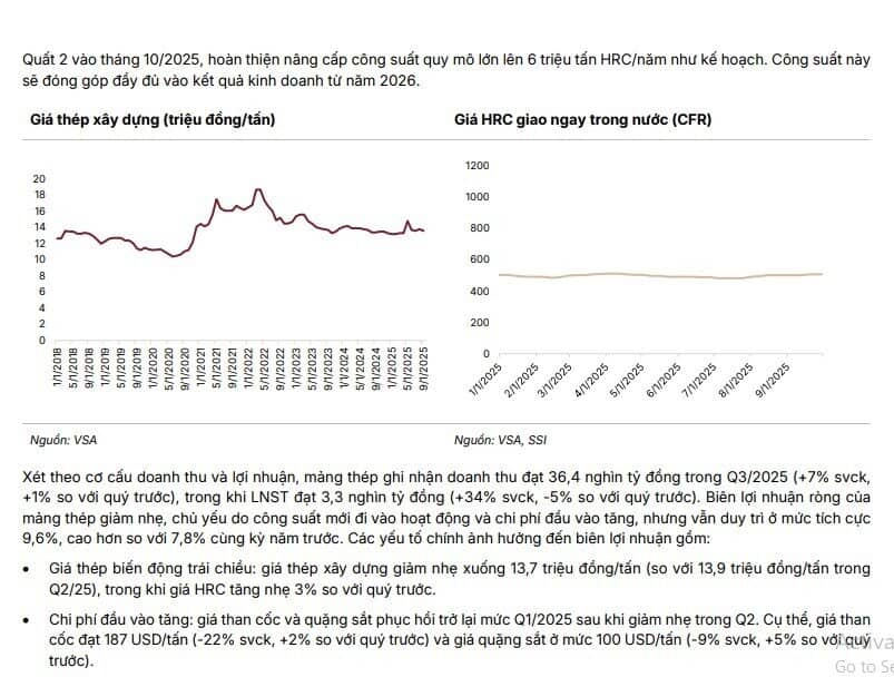 CTCK dự báo Hòa Phát lãi 4.700 tỷ đồng trong quý 4/2025, tăng gần 50%