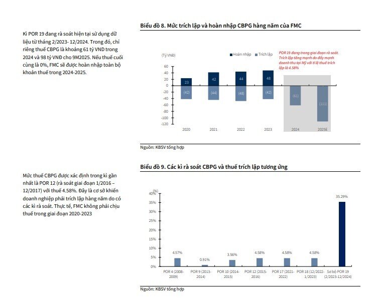 Triển vọng lạc quan tại thị trường Mỹ, một cổ phiếu thủy sản được khuyến nghị mua, tiềm năng tăng 26%