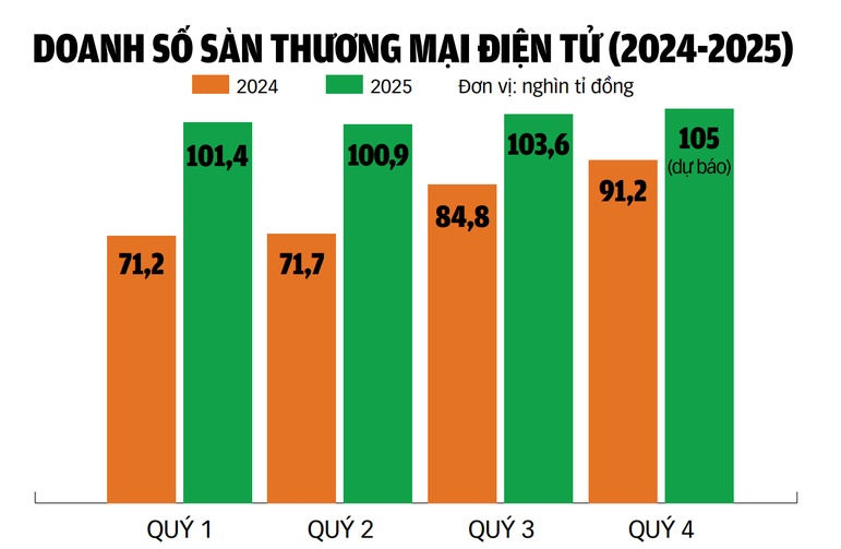 Bóc trần chiêu kiếm tiền tỷ từ hàng giả của người nổi tiếng
