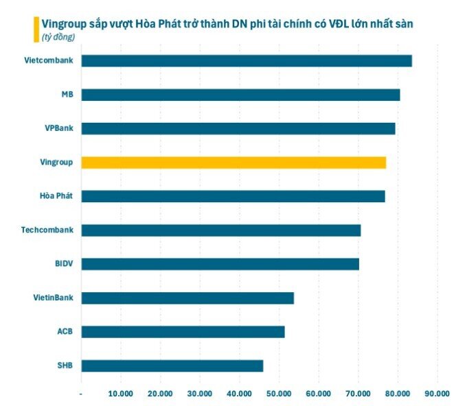 Vingroup muốn phát hành hơn 3,85 tỷ cổ phiếu