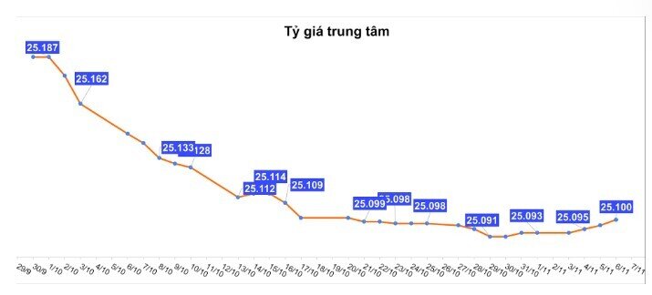 Giá USD bật tăng, chợ đen bất ngờ giảm 600 đồng