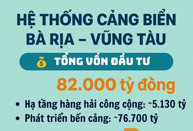 Bùng nổ đầu tư 82.000 tỷ đồng: Cảng nước sâu Việt Nam tiến vào top châu Á