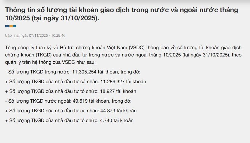 Việt Nam có thêm 2 triệu tài khoản chứng khoán từ đầu năm
