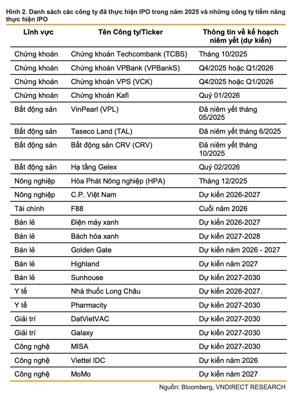 Năm 2026, TTCK sẽ chứng kiến làn sóng huy động vốn lớn nhất lịch sử