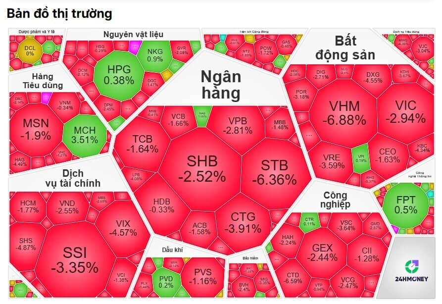 VnIndex thủng mốc 1.600 điểm