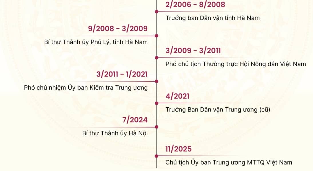 Tiểu sử nữ Chủ tịch đầu tiên của Mặt trận Tổ quốc Việt Nam