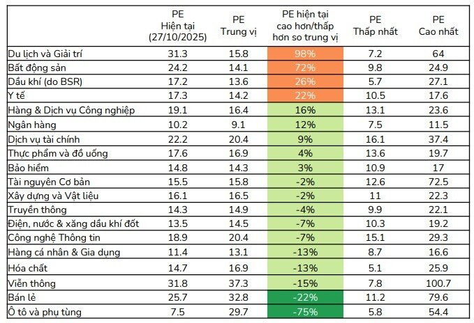 Đâu là tâm điểm sinh lời quý IV/2025 và 2026?