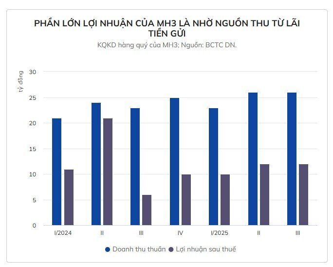Công ty “ngược đời”: Tiền mặt vượt vốn hóa, thanh khoản thấp