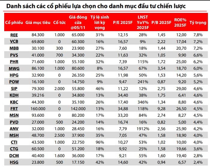 NĐT săn cơ hội ngắn hạn, dòng tiền đổ vào cổ phiếu nền tảng vững