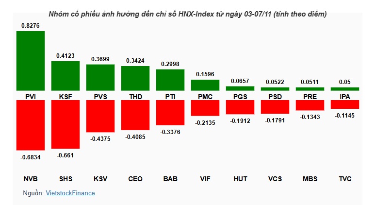 Cổ phiếu nào là tâm điểm ghì VN-Index trong tuần thủng 1,600 điểm?