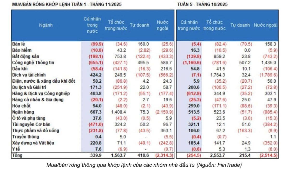 NĐT cá nhân mạnh tay 'bắt đáy' GEX, VIX, STB trong tuần qua