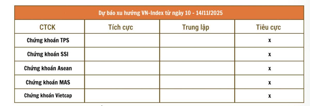 Thủng 1.600 điểm, tuần tới VnIndex sẽ đi về đâu?