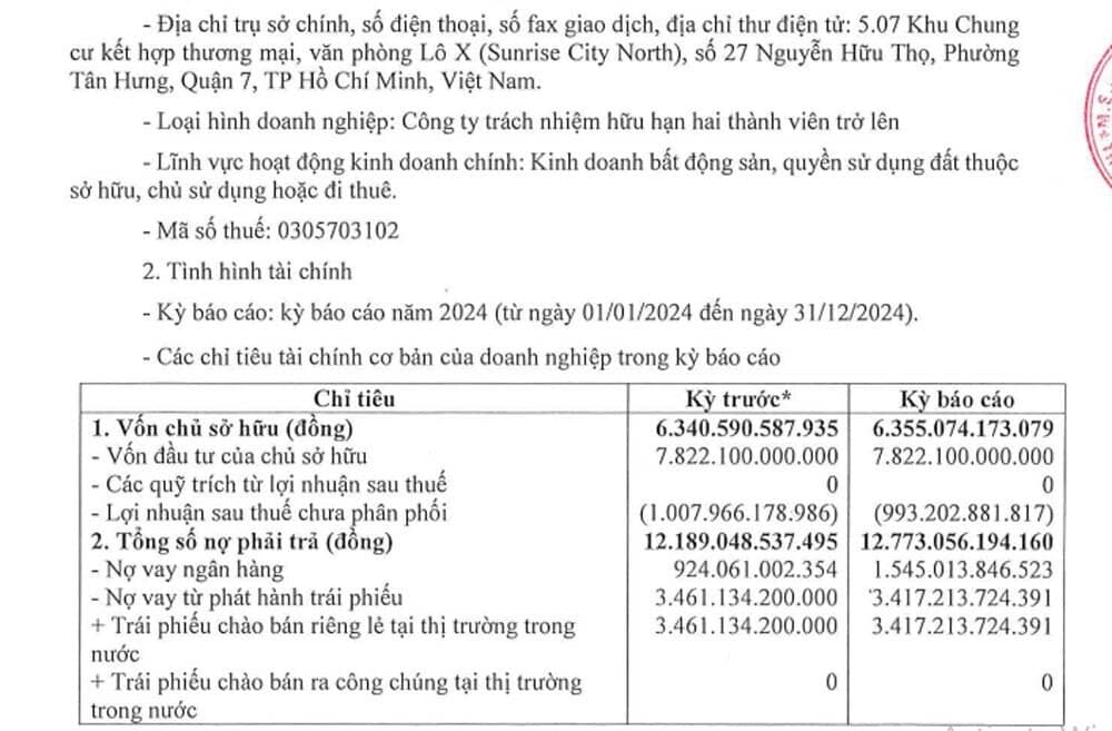 Công ty con của Novaland nhận tin bất lợi, sức ép từ gánh nặng 2.300 tỷ
