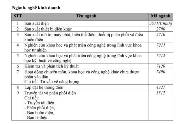 VinEnergo mở rộng sang bán lẻ điện