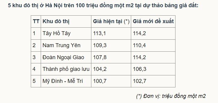 Khu đô thị Đoàn Ngoại giao, Tây Hồ Tây dự kiến có giá đất cao nhất Hà Nội