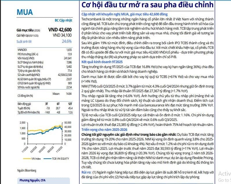Một cổ phiếu ngân hàng rơi 19% từ đỉnh, được khuyến nghị mua với giá mục tiêu 42.600 đồng