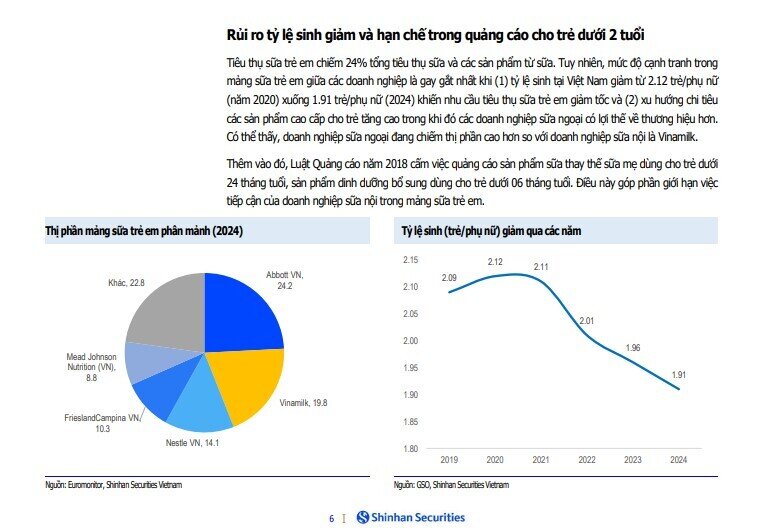Một cổ phiếu sữa được khuyến nghị mua với tỷ suất sinh lời hơn 23%
