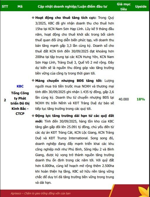 CTCK hé lộ danh mục cổ phiếu có nền tảng tốt, định giá rẻ và lợi nhuận quý 4 dự kiến khả quan