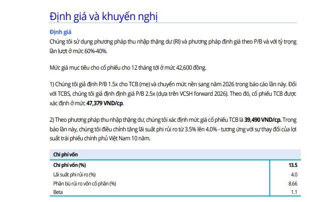 Một cổ phiếu ngân hàng rơi 19% từ đỉnh, được khuyến nghị mua với giá mục tiêu 42.600 đồng