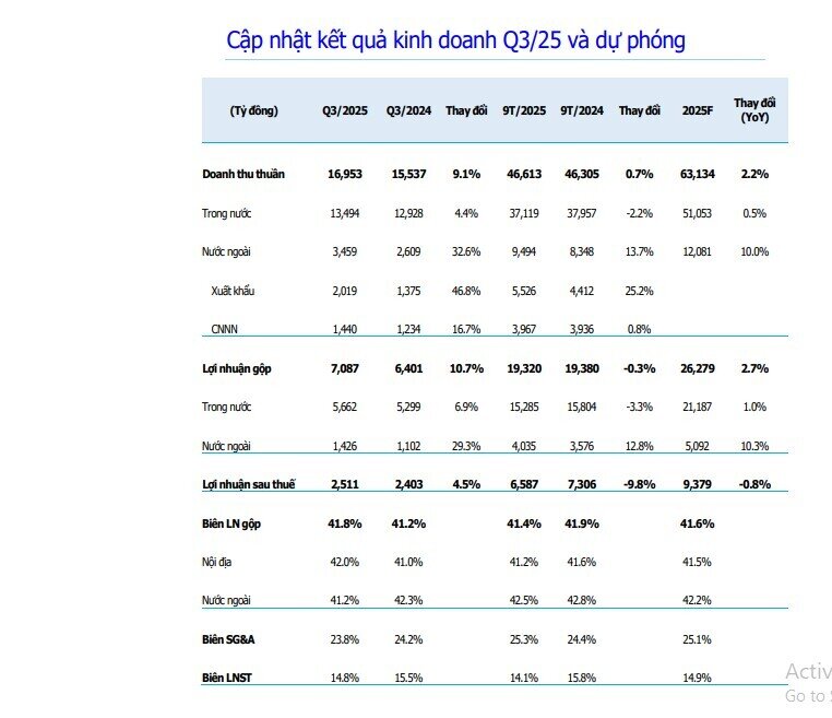 Một cổ phiếu sữa được khuyến nghị mua với tỷ suất sinh lời hơn 23%