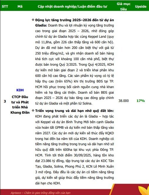 CTCK hé lộ danh mục cổ phiếu có nền tảng tốt, định giá rẻ và lợi nhuận quý 4 dự kiến khả quan