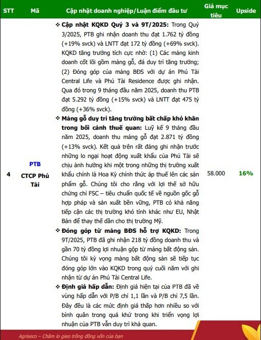 CTCK hé lộ danh mục cổ phiếu có nền tảng tốt, định giá rẻ và lợi nhuận quý 4 dự kiến khả quan